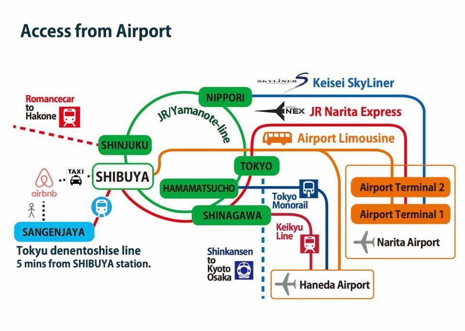 Places /shibuya 5min By Train 东京