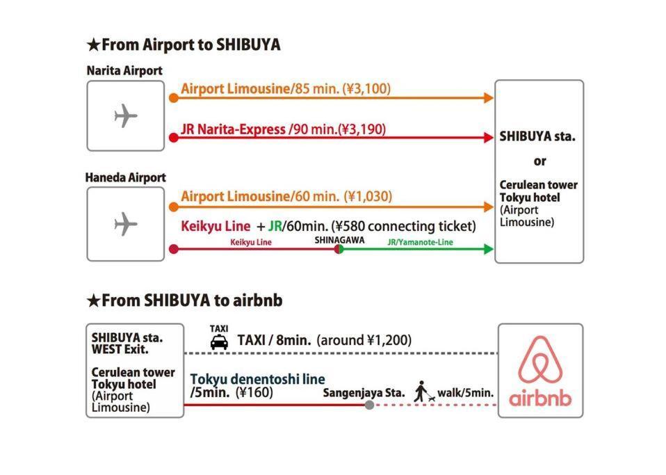 Places /shibuya 5min By Train 公寓 *