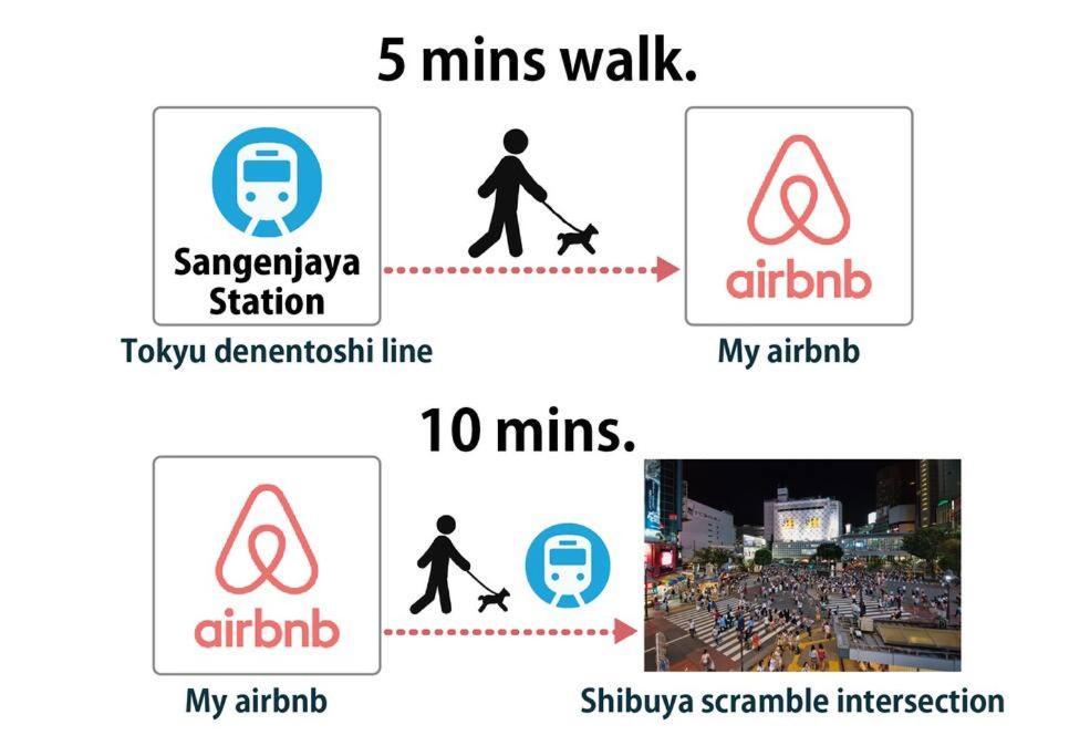 Places /shibuya 5min By Train 公寓
